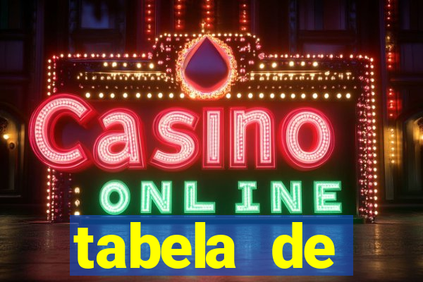 tabela de porcentagem dos slots pg